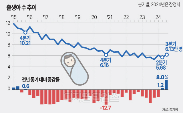 9   10.1%衦 14⸸ 췷 Ҹ